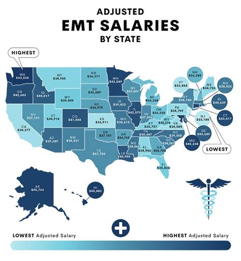 emergency medical technician salary|how much emt get paid.